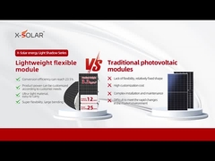 BIPV太陽光パネル